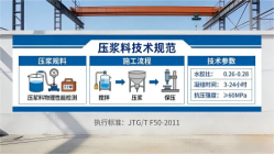 商州本地工厂讲解：说一遍公路压浆料和铁路压浆料的区别