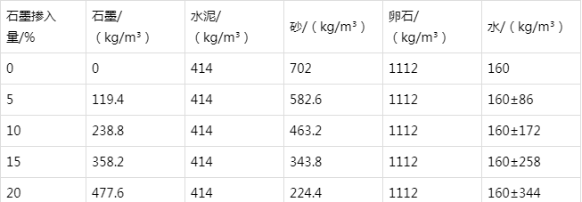 商州防静电水泥砂浆怎么做(附配比及施工方法)
